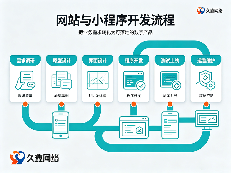 j9真人第一品牌网站建设多少钱？建站费用解析